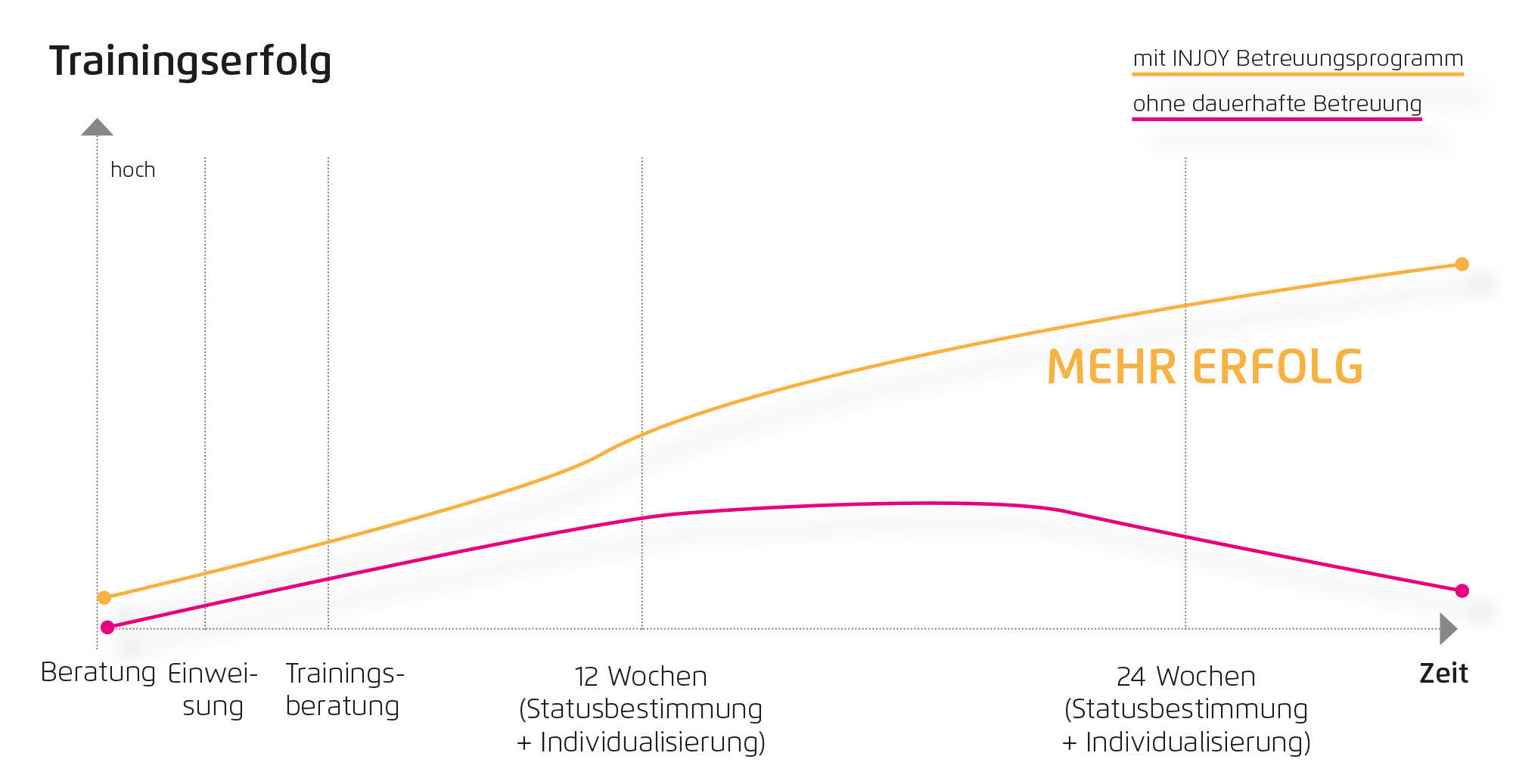 grafik_trainingserfolg